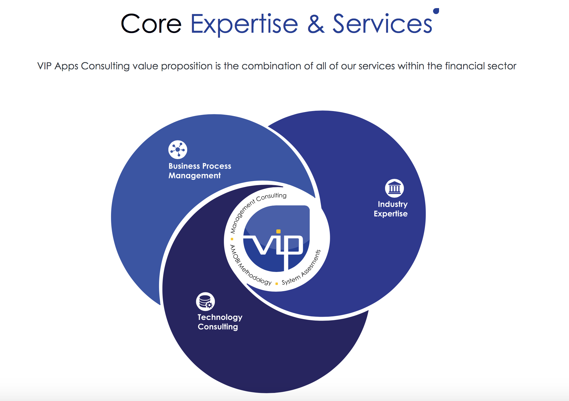 Core Expertise & Services VIP Apps Consulting