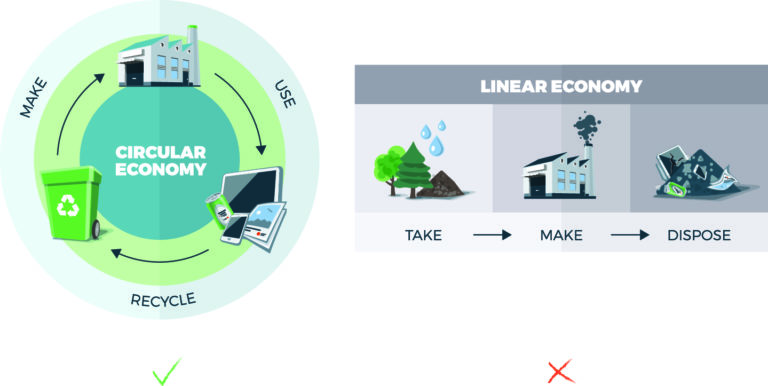 Leasing Beyond Assets: Financing the Customer Needs for Circular Advantages