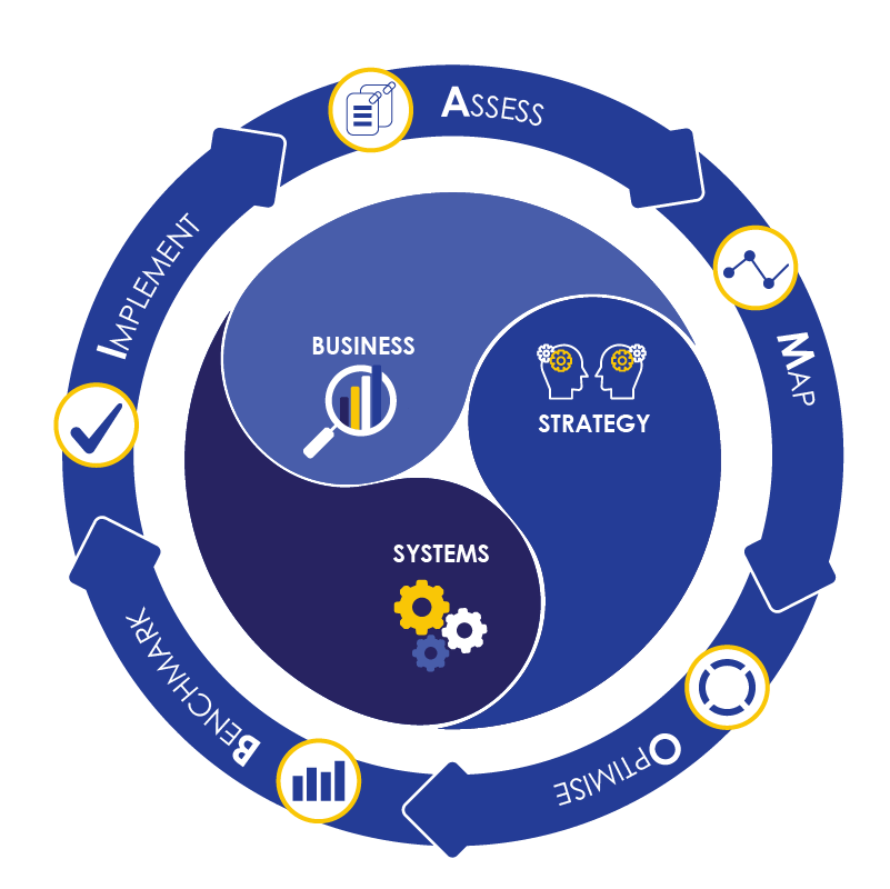 AMOBI Methodology