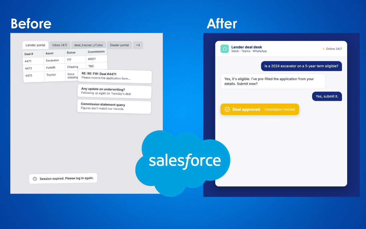 How Salesforce Partner Cloud Will Transform the Way Lenders, Brokers, and Dealers Work Together