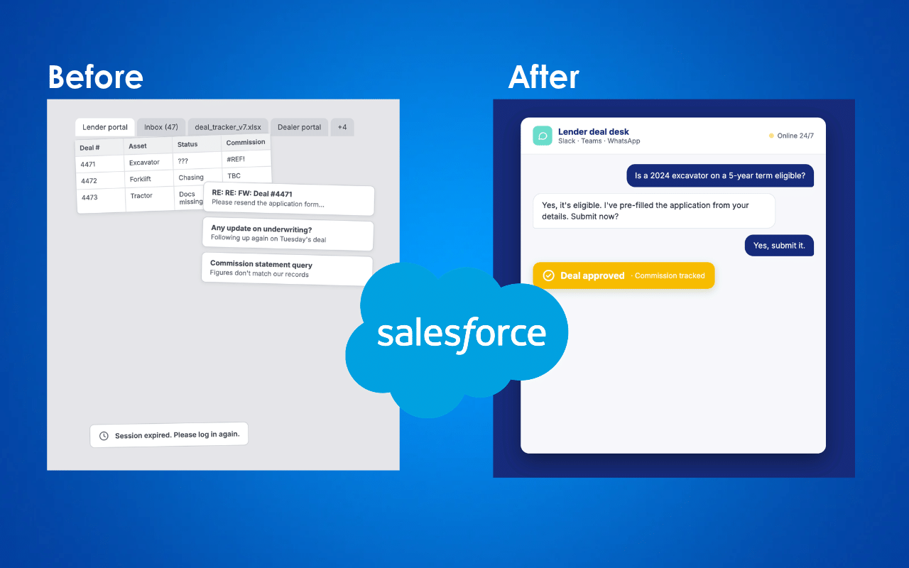 How Salesforce Partner Cloud Will Transform the Way Lenders, Brokers, and Dealers Work Together
